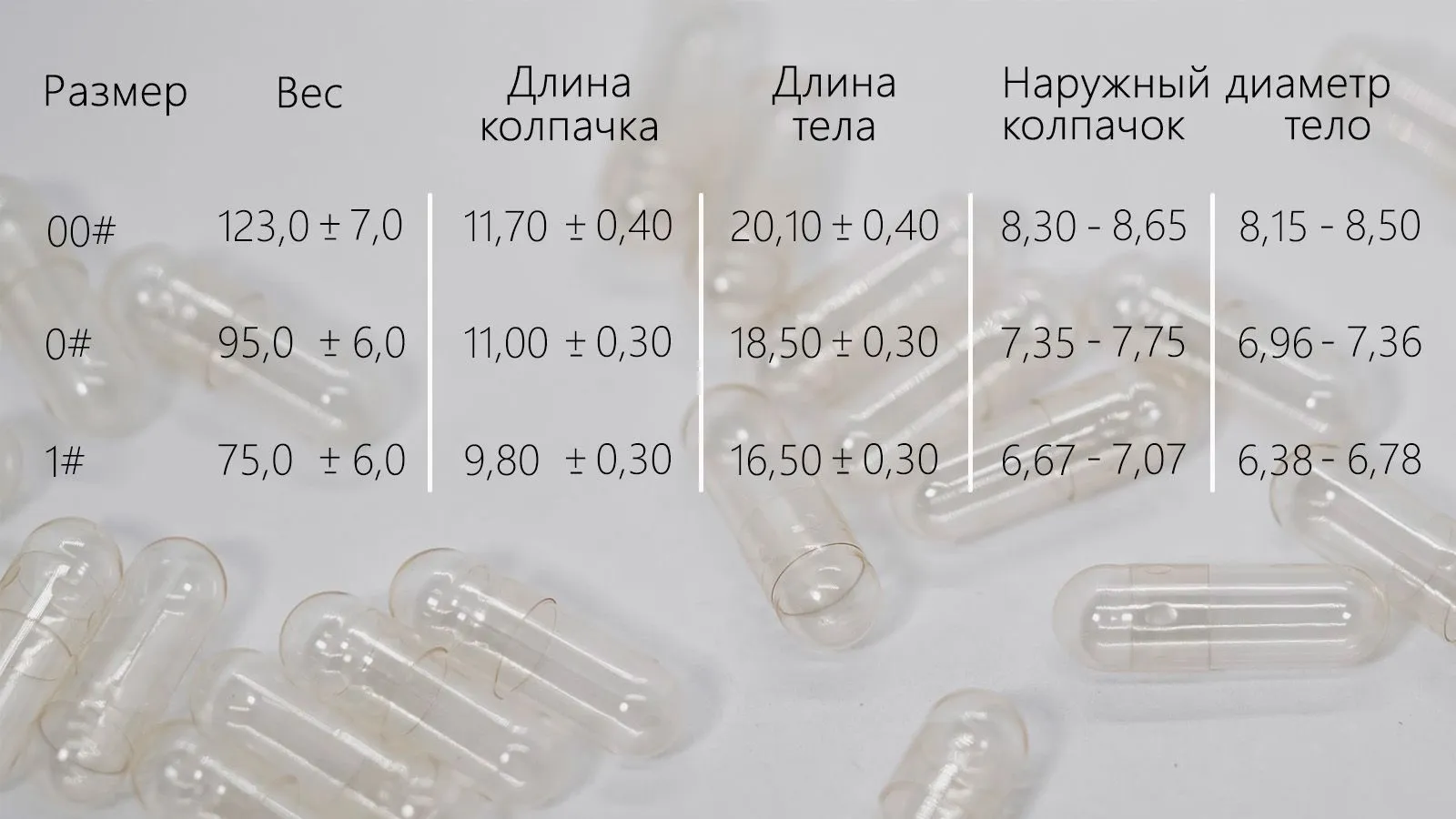 Капсулы твёрдые желатиновые прозрачные