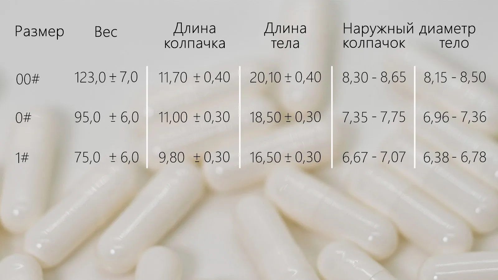 Капсулы твёрдые желатиновые белые