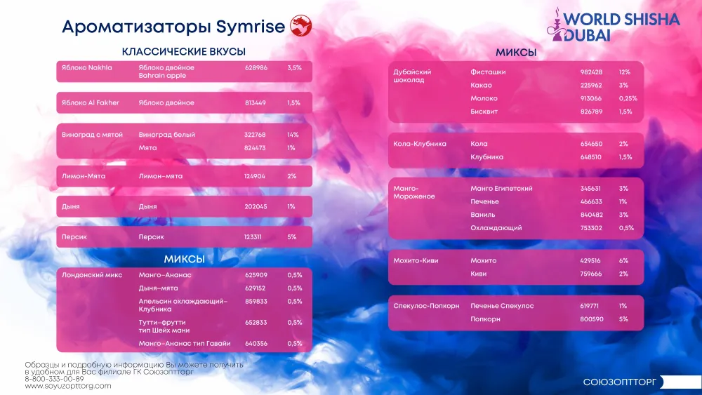 WorldShishaDubai 2025