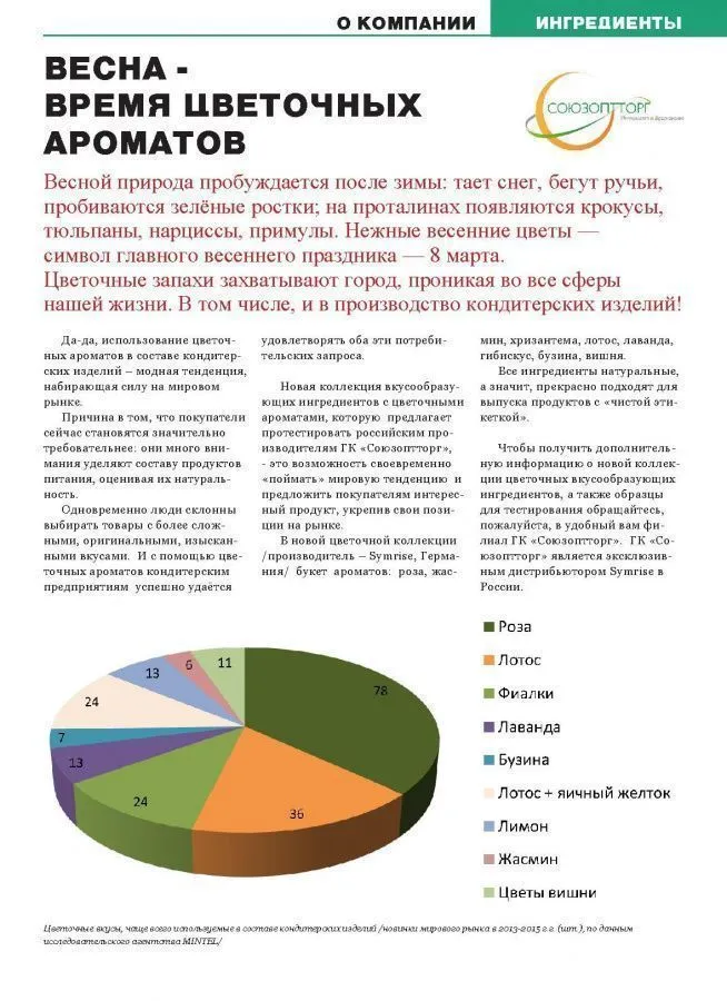 Весна - время цветочных ароматов