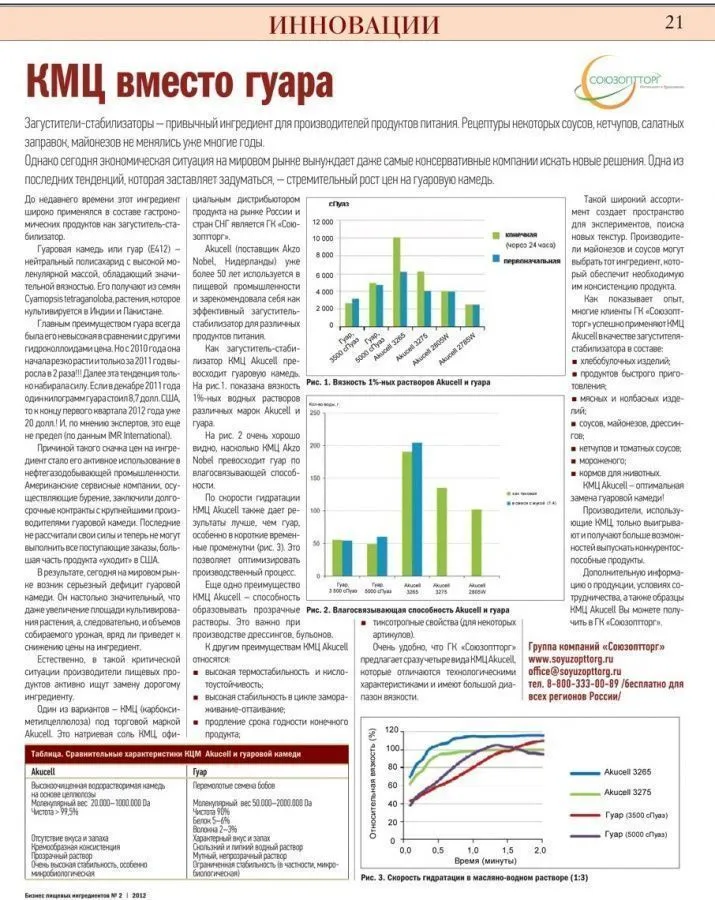 КМЦ вместо гуара