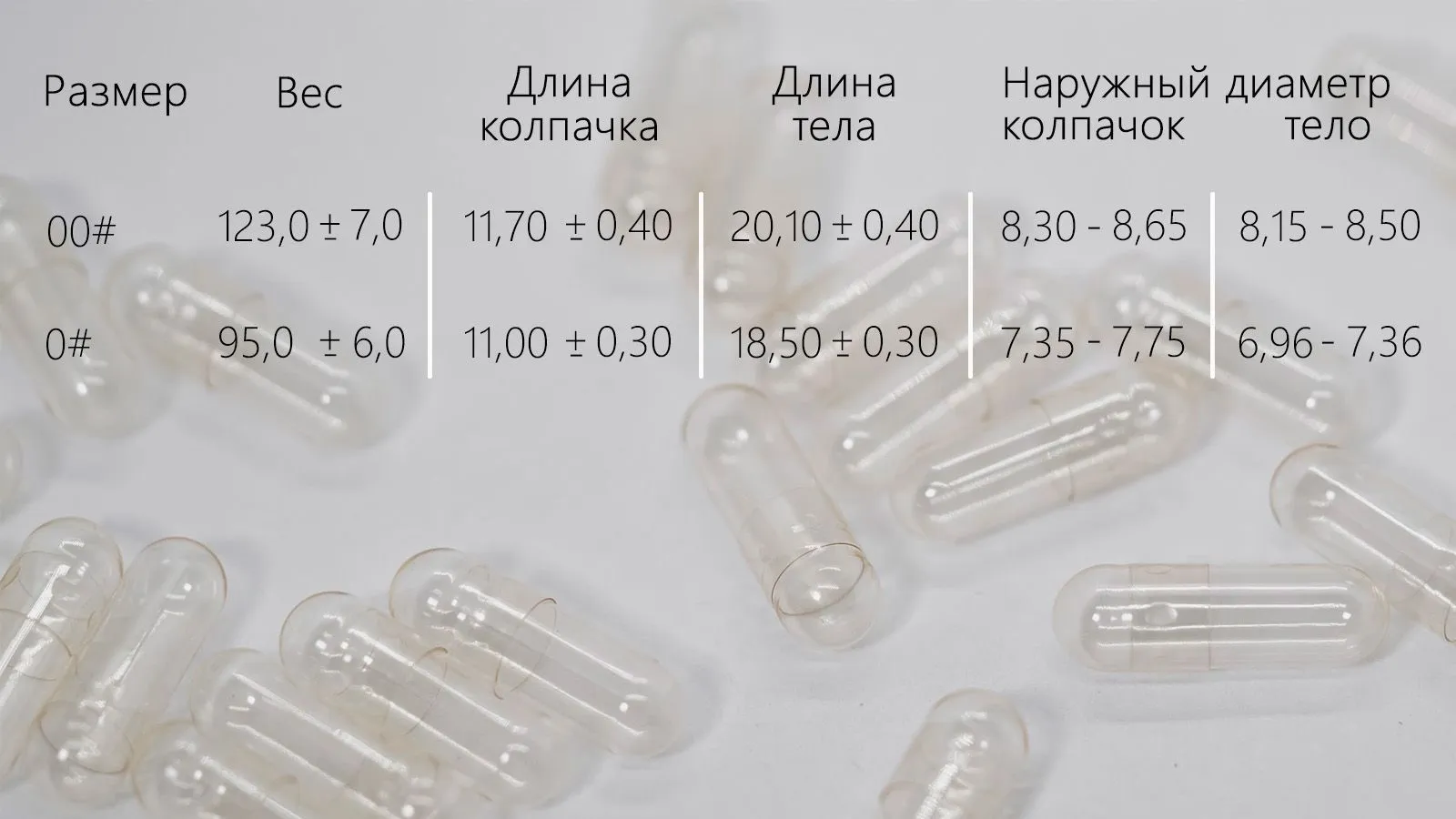 Капсулы HPMC (целлюлозные) прозрачные