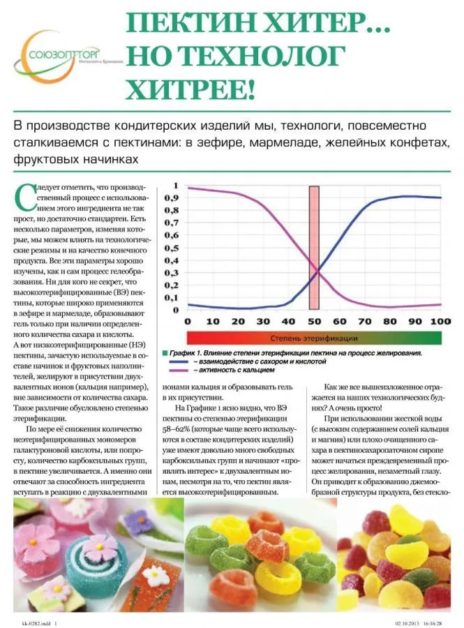 Пектин хитёр.... Но технолог хитрее!