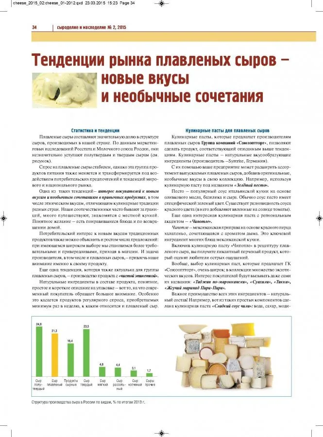 Тенденции рынка плавленых сыров