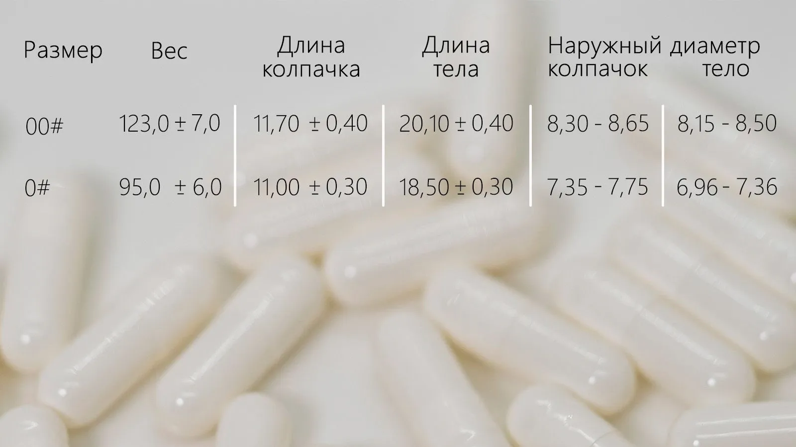 Капсулы HPMC (целлюлозные) белые