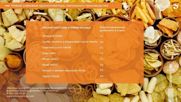 Снековые ароматизаторы от Symrise 