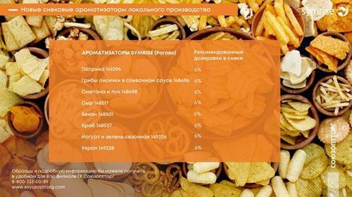Снековые ароматизаторы от Symrise 