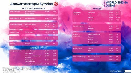 WorldShishaDubai 2025