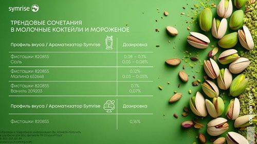 Трендовые сочетания - фисташки